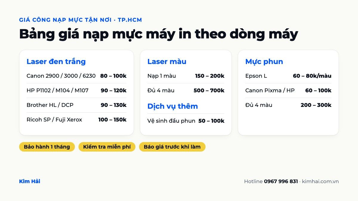 Bảng giá nạp mực máy in laser đen trắng, laser màu và mực phun theo dòng máy
