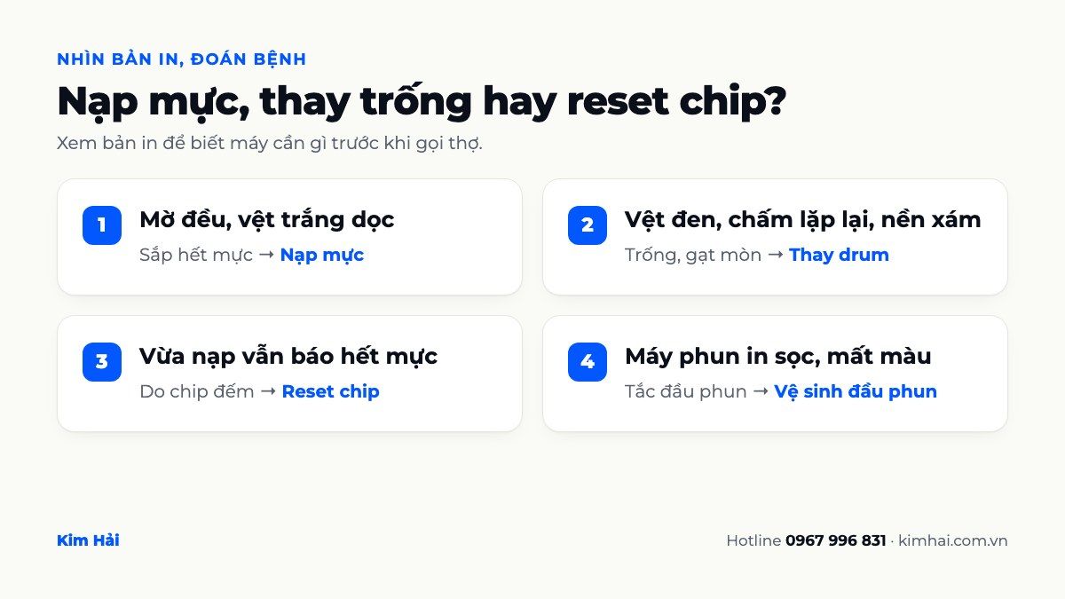 Nhìn bản in để biết máy in cần nạp mực, thay trống, reset chip hay vệ sinh đầu phun