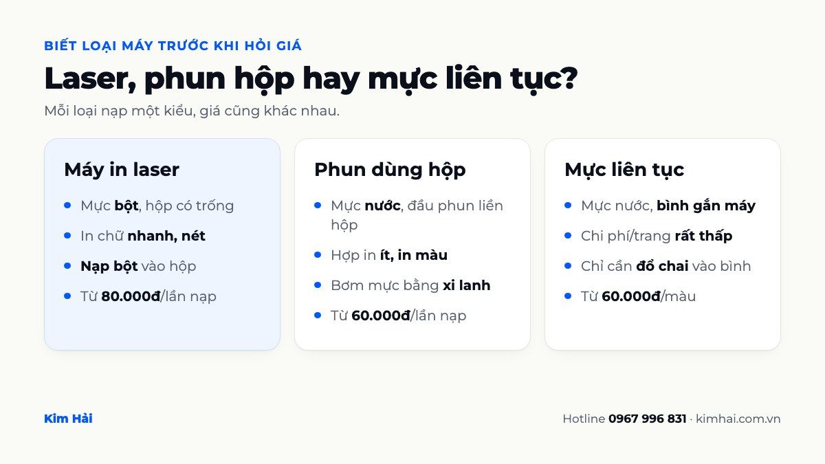 So sánh máy in laser, máy in phun dùng hộp và máy in phun mực liên tục khi nạp mực