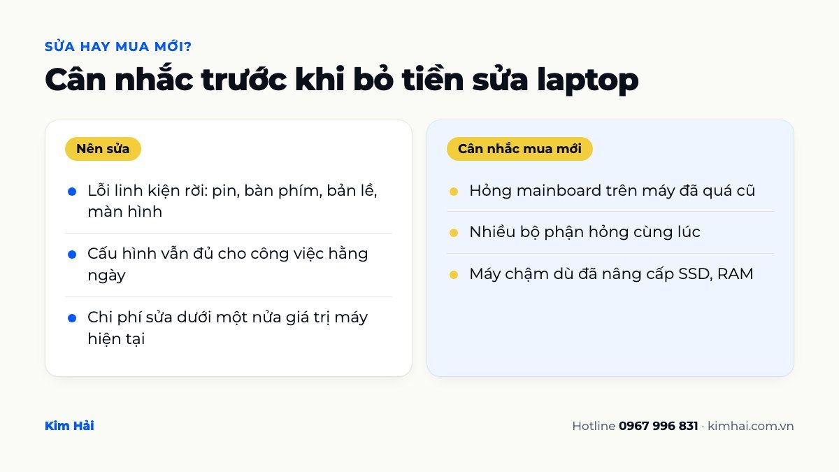 So sánh nên sửa laptop hay mua laptop mới theo loại lỗi, cấu hình và chi phí