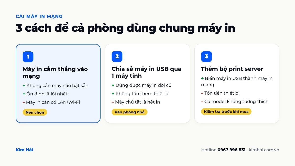 So sánh 3 cách cài máy in mạng: máy in cắm thẳng vào mạng, chia sẻ máy in USB qua máy tính, dùng print server