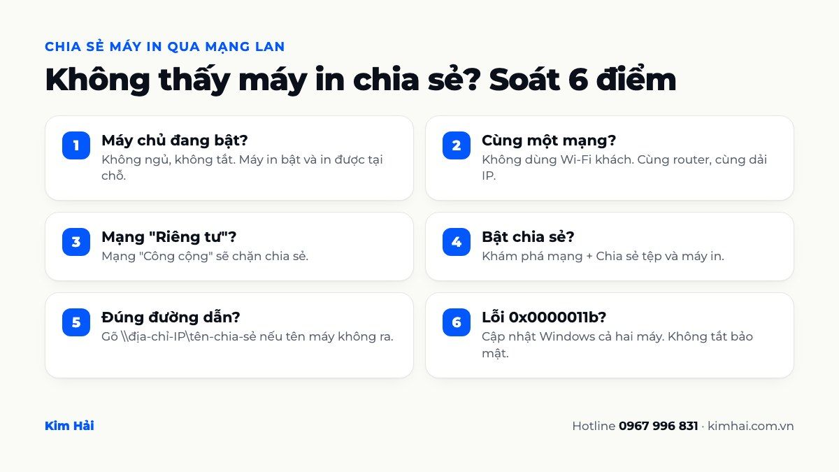 Checklist 6 điểm khi chia sẻ máy in qua mạng LAN không thành công: máy chủ, cùng mạng, mạng riêng tư, bật chia sẻ, đường dẫn, lỗi 0x0000011b