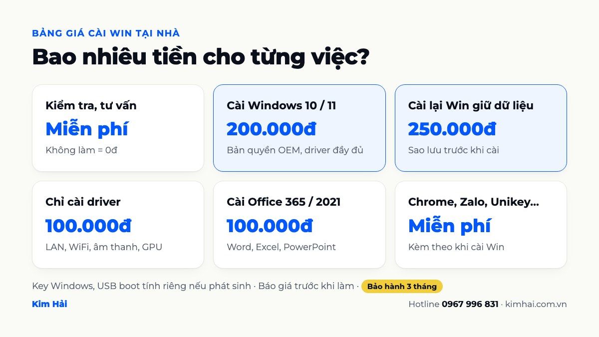 Bảng giá cài Win tại nhà: cài Windows 10/11 200.000đ, cài lại giữ dữ liệu 250.000đ, cài driver và Office 100.000đ