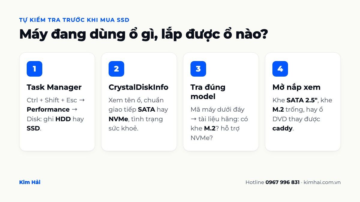Infographic 4 bước tự kiểm tra laptop đang dùng ổ HDD hay SSD và khe hỗ trợ trước khi mua SSD