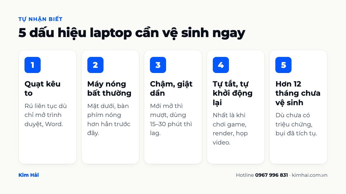 5 dấu hiệu laptop cần vệ sinh: quạt kêu to, máy nóng bất thường, chậm giật dần, tự tắt, hơn 12 tháng chưa vệ sinh