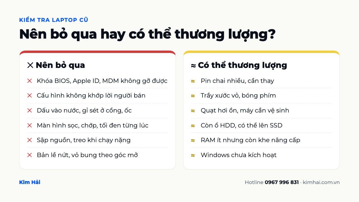 Bảng dấu hiệu nên bỏ qua và lỗi có thể thương lượng khi kiểm tra laptop cũ