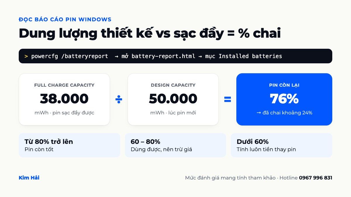 Cách đọc báo cáo pin Windows: lấy dung lượng sạc đầy chia dung lượng thiết kế để tính phần trăm chai pin