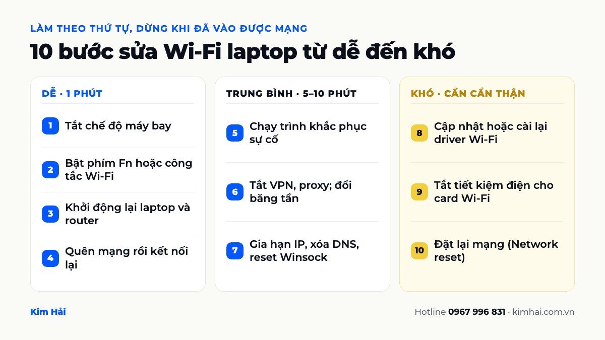 10 bước sửa lỗi laptop không kết nối được wifi trên Windows 11 từ dễ đến khó