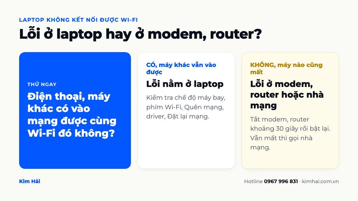 Sơ đồ xác định laptop không kết nối được wifi do lỗi ở laptop hay ở modem, router