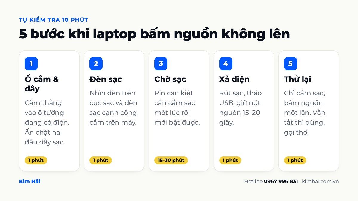 5 bước tự kiểm tra khi laptop bấm nguồn không lên: ổ cắm, đèn sạc, chờ sạc, xả điện, thử lại