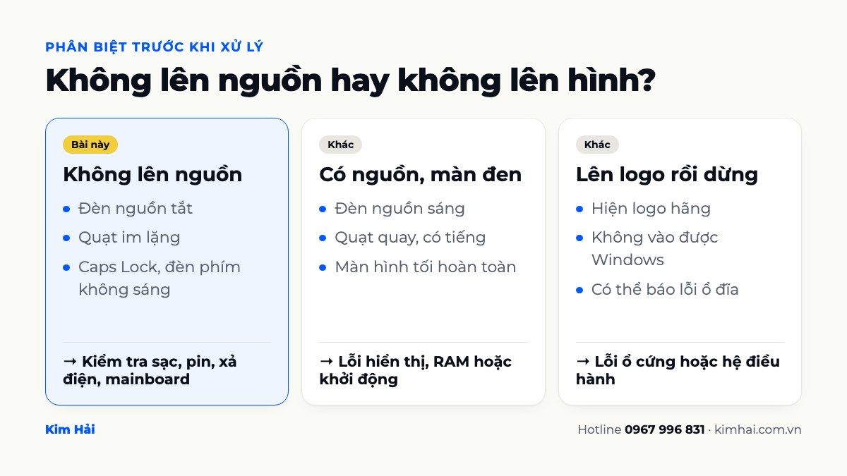 Bảng phân biệt laptop không lên nguồn, có nguồn nhưng màn hình đen và lên logo rồi dừng