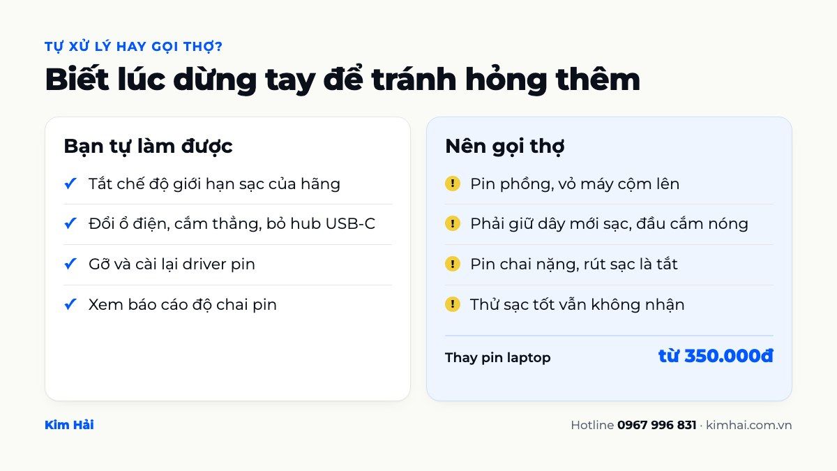 So sánh việc tự xử lý và khi nào cần gọi thợ khi laptop sạc không vào pin, giá thay pin từ 350.000đ