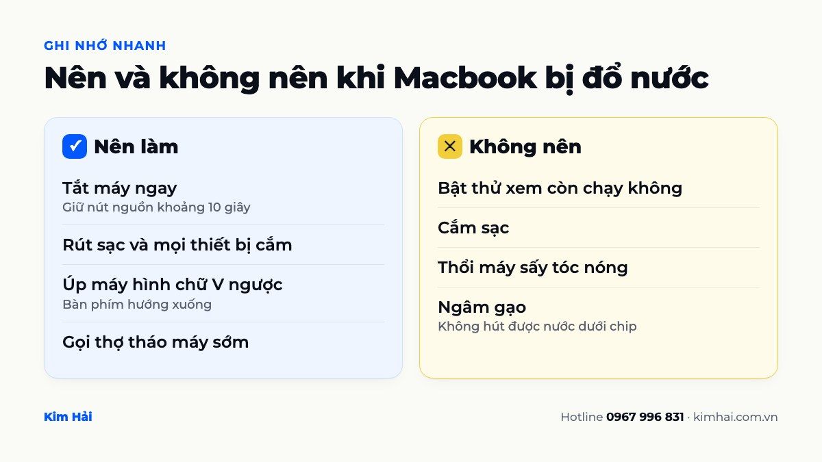 Infographic nên và không nên khi Macbook bị đổ nước: tắt máy, rút sạc, úp chữ V, không bật thử, không sấy nóng, không ngâm gạo