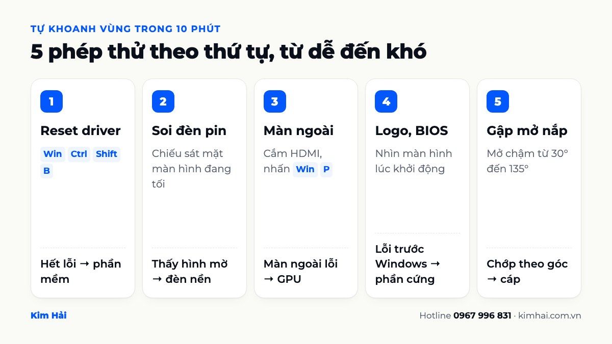 5 phép thử khi màn hình laptop bị sọc, chớp, tối đen: reset driver, soi đèn pin, xuất màn hình ngoài, xem logo BIOS, gập mở nắp