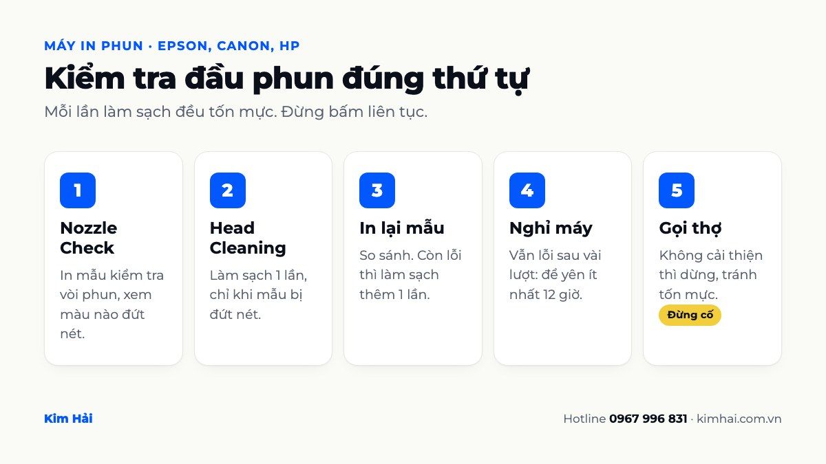 Quy trình 5 bước kiểm tra đầu phun máy in phun: Nozzle Check, Head Cleaning, in lại mẫu, nghỉ máy, gọi thợ