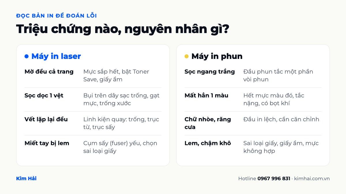 Bảng triệu chứng và nguyên nhân máy in mờ, sọc, nhòe cho máy in laser và máy in phun