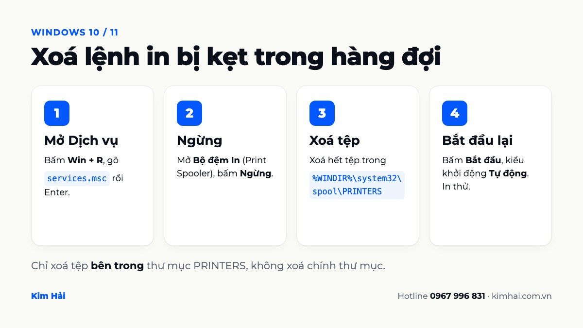 4 bước xoá lệnh in bị kẹt hàng đợi và khởi động lại Print Spooler trên Windows