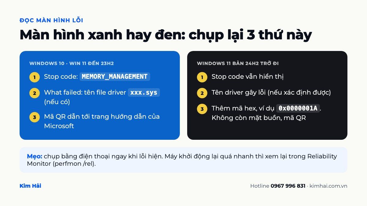 Infographic so sánh màn hình xanh Windows 10 và màn hình đen Windows 11 24H2: stop code, tên driver, mã QR và mã hex