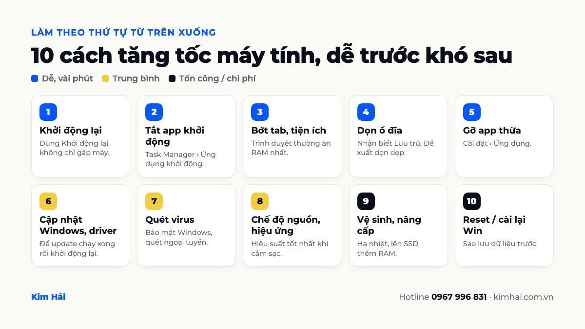 10 cách tăng tốc máy tính Windows xếp theo mức độ dễ, trung bình và tốn công