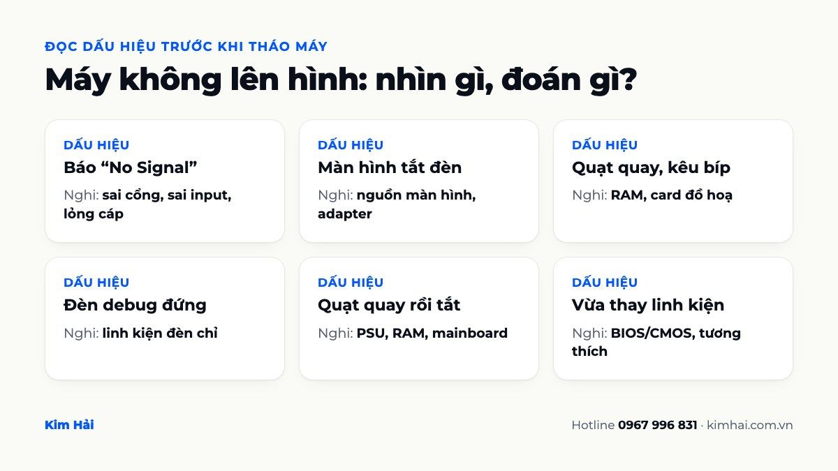 Bảng dấu hiệu máy tính không lên màn hình và nguyên nhân có thể: No Signal, màn hình tắt đèn, quạt quay kêu bíp, đèn debug