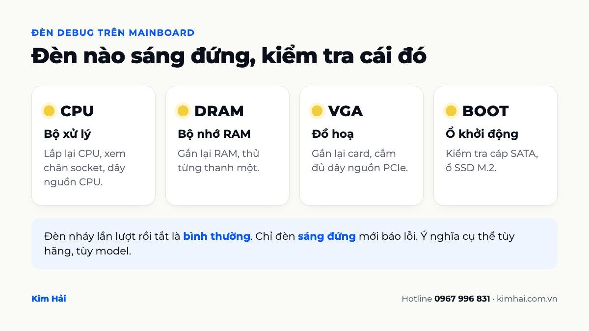 Ý nghĩa bốn đèn debug CPU, DRAM, VGA, BOOT trên mainboard khi máy tính không lên màn hình
