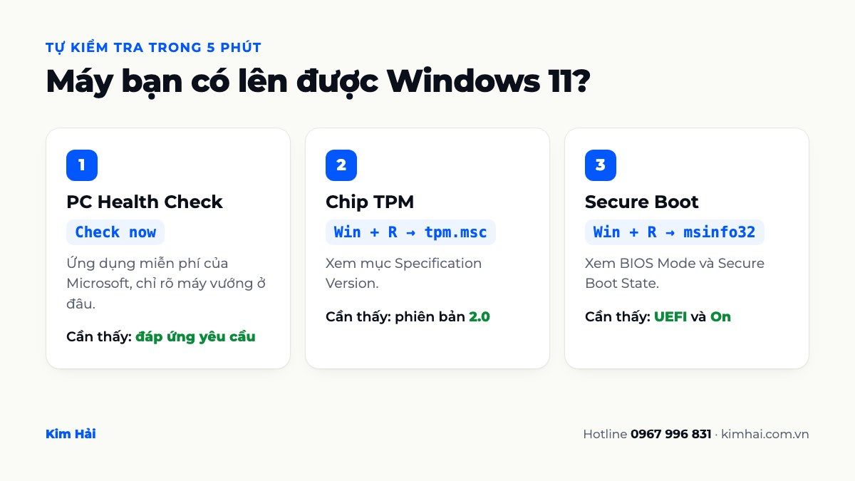 Infographic 3 bước kiểm tra máy lên được Windows 11: PC Health Check, tpm.msc, msinfo32